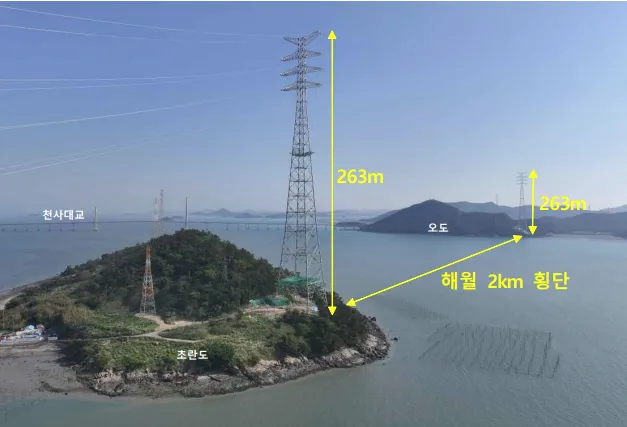 2026년 5월 준공된 전남 운남에서 신안, 읍동으로 이어지는 154킬로볼트 송전망.